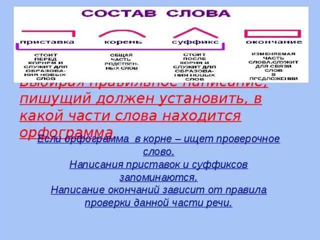 Русский язык 3 класс проверочная работа по теме состав слова - научные работы на obrazovano.ru