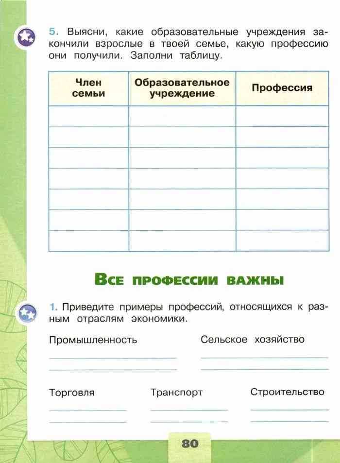 Окружающий мир 2 класс 1 часть. все профессии важны стр. 124 – 127