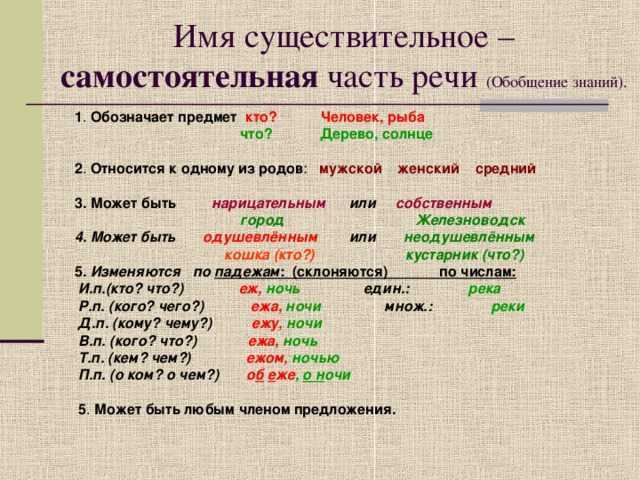 Гдз решебник русский язык за 2 класс канакина, горецкий (учебник) «просвещение»
