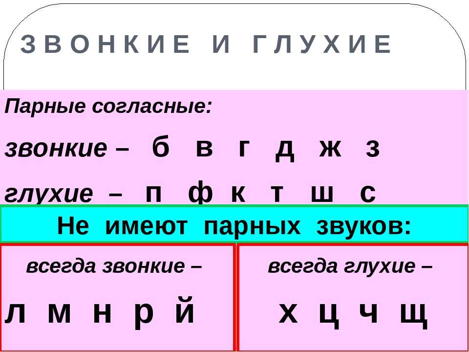 Гдз решебник по русскому языку 2 класс учебник гулецкая, федорович часть 1, 2