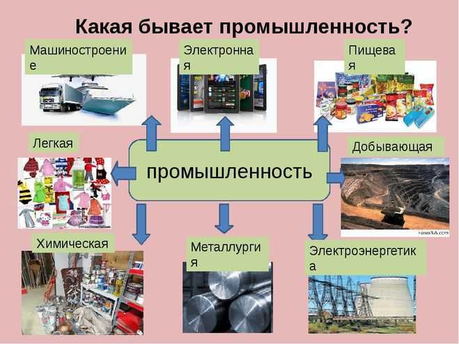 ГДЗ рабочая тетрадь по окружающему миру 3 класс часть 2 Плешаков Какая бывает промышленность Н Подумай и запиши какие из твоих потребностей удовлетворяются благодаря промышленности