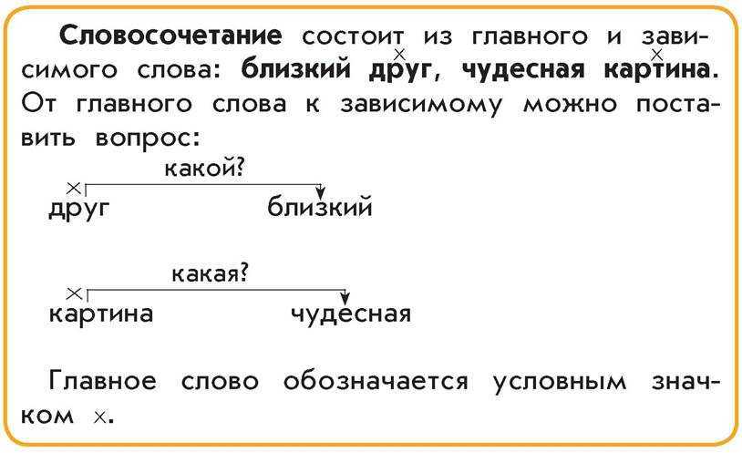 Текст. предложение. словосочетание: проверочная работа с. 8 — 10 |  волжский класс