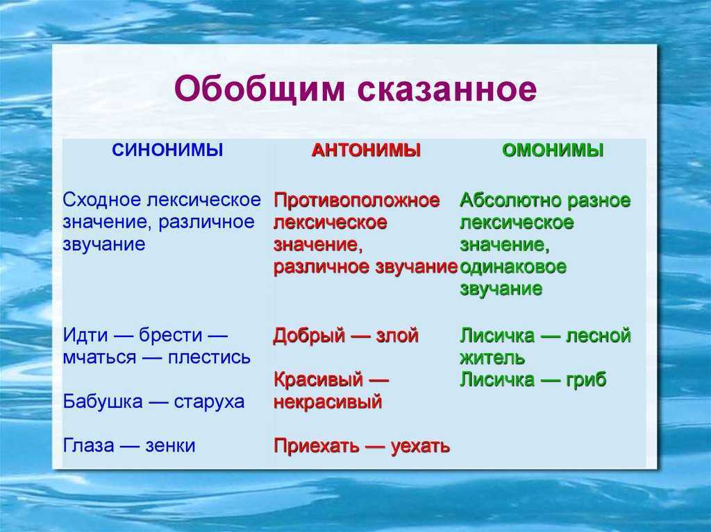 Гдз по русскому языку 2 класс гулецкая, федорович, учебник 1, 2 часть национальный институт образования 2022