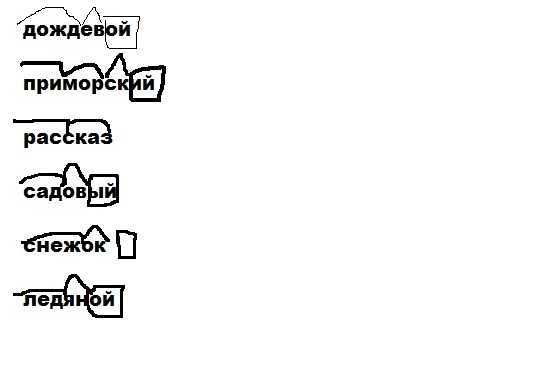 Умк гармония электронное сопровождение русский язык 3 класс