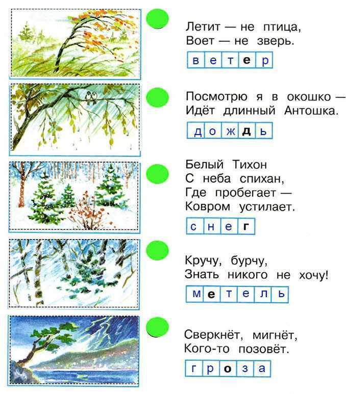 ГДЗ учебник по окружающему миру 2 класс часть 1 Плешаков страница 32 Номер 1 Вспомни, что относится к природе