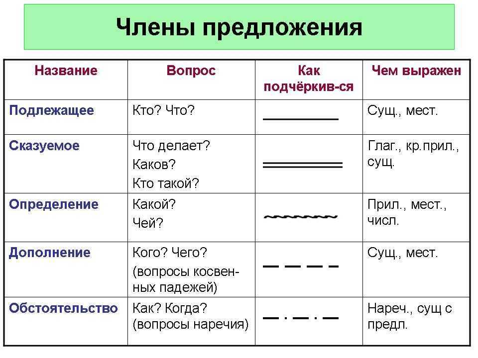 Гдз по русскому языку 2 класс - рабочая тетрадь 2 часть