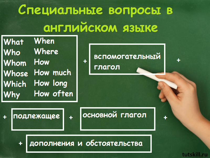 On sundays!  3 класс — английский язык