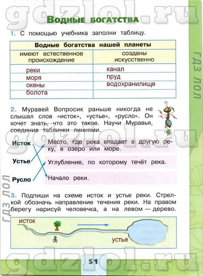 Гдз решебник по окружающему миру 2 класс    плешаков учебник  просвещение