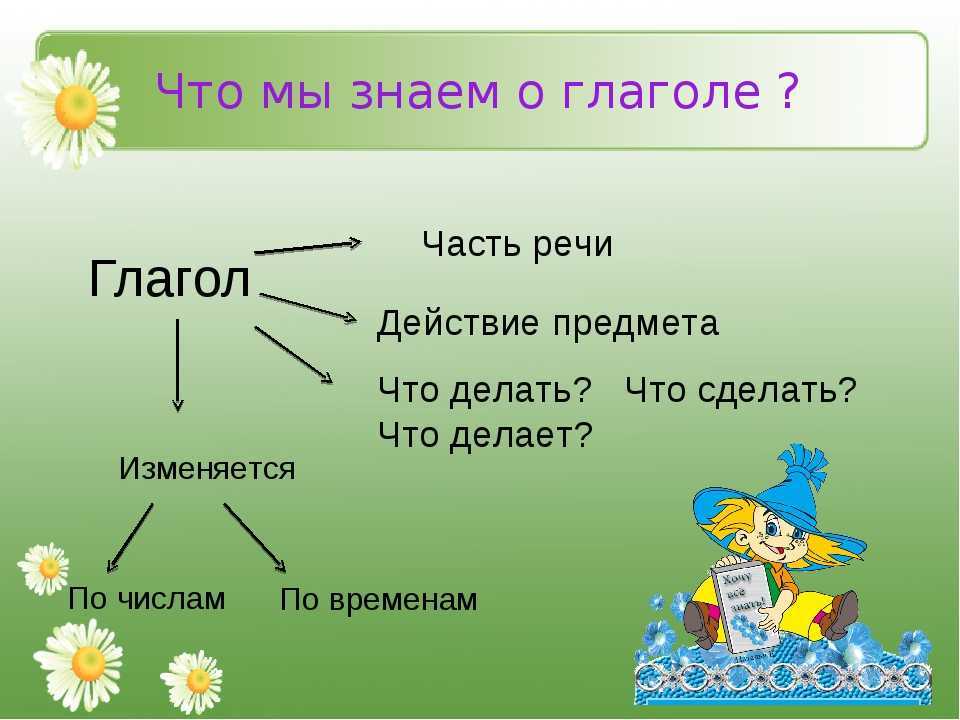 Гдз по русскому языку за 3 класс  школа россии в.п. канакина, в.г. горецкий