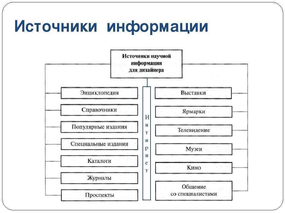 Язык является источником информации для таких приемников информации как