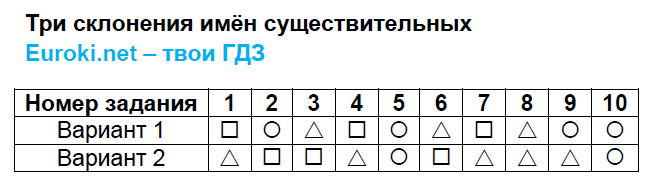 Ответы гдз по русскому языку за 3 класс для рабочей тетради 1 части (канакина, горецкий) школа россии