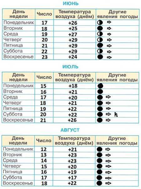 Гдз по окружающему миру 2 класс рабочая тетрадь  плешаков  школа россии