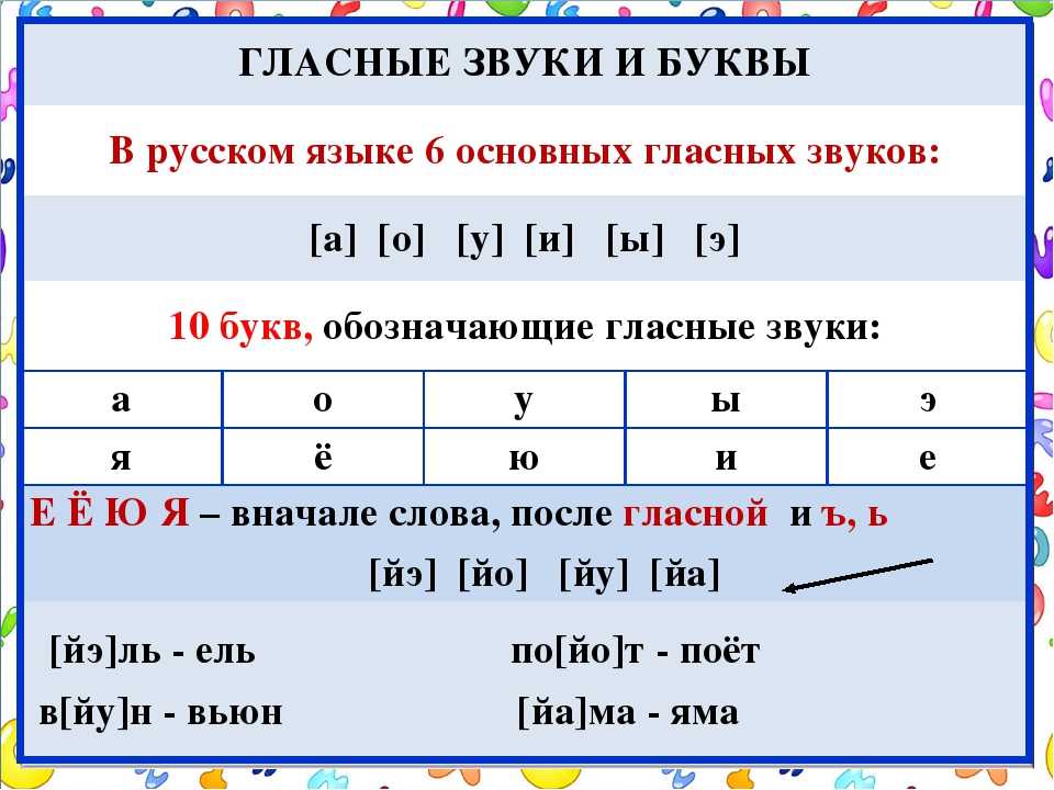 Русский язык 2класс рамзаев - научные работы на obrazovano.ru