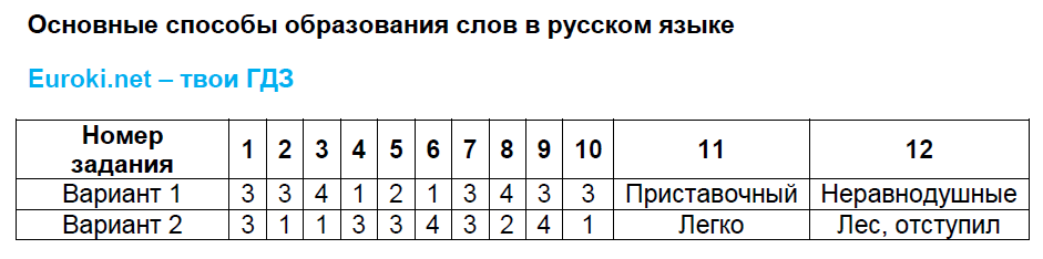 Ответы к уроку 61 гдз к учебнику русский язык 3 класс часть 1 иванов - страница 62