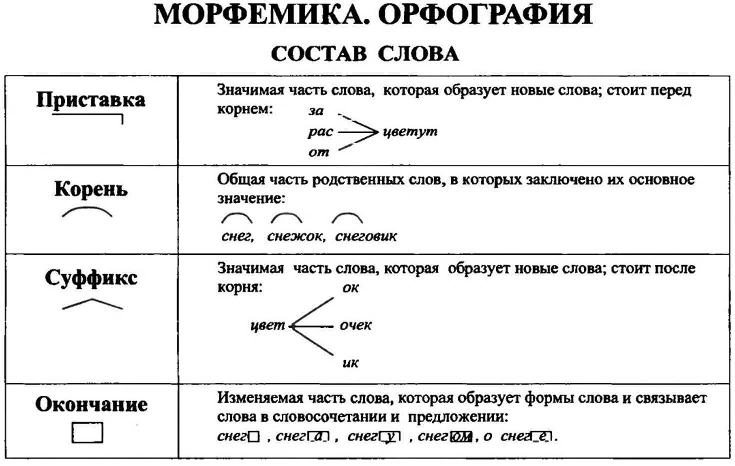 Ответы к учебнику русского языка за 3 класс "начальная школа 21 века", иванов  (2019) урок 11 - страница 12