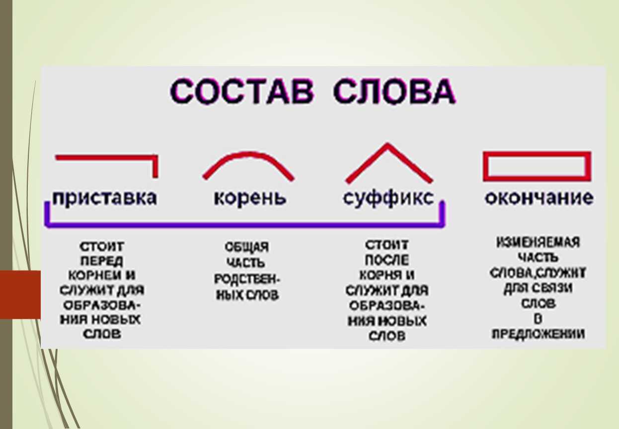 Гдз решебник по русскому языку 3 класс крылова контрольные работы экзамен