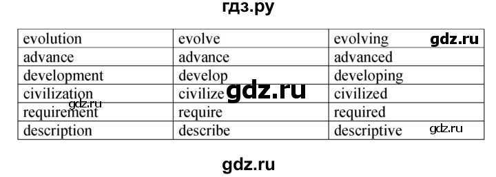 Гдз по английскому языку 3 класс рабочая тетрадь с контрольными работами биболетова  enjoy english