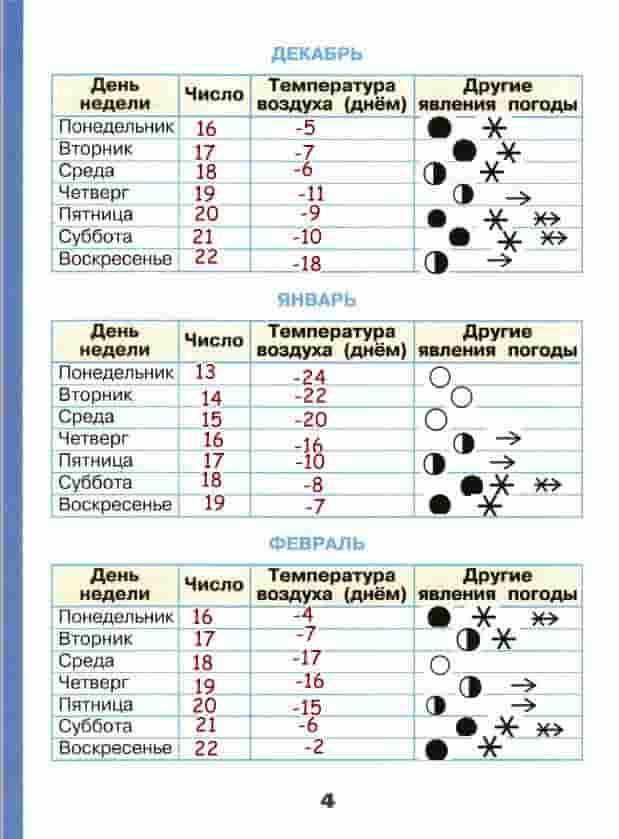Окружающий мир. 2 класс. ответы