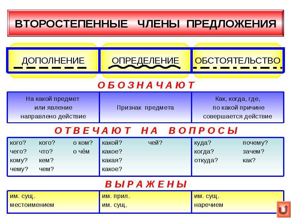 Лингвисты разрешили не только баловать детей, но и баловать их