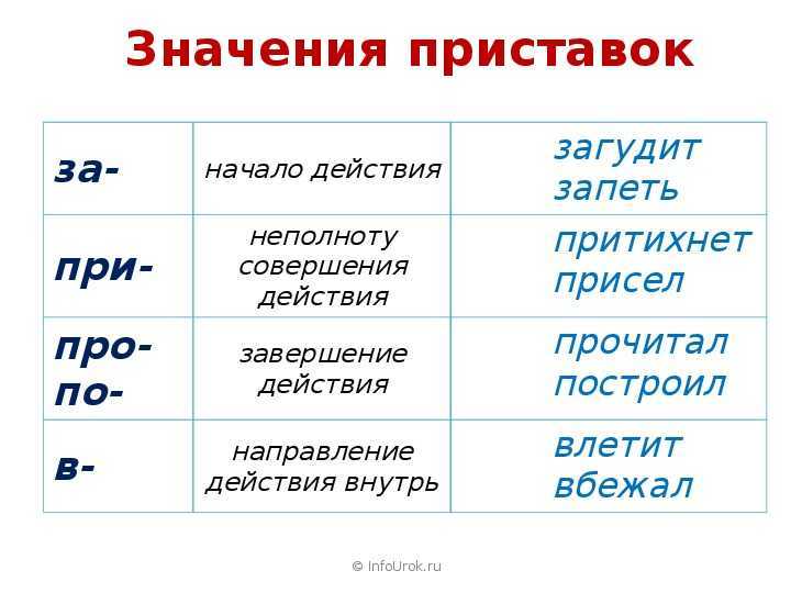 Гдз решебник по русскому языку 3 класс канакина, горецкий учебник просвещение