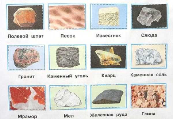 Окружающий мир рабочая тетрадь 3 класс. полезные ископаемые - первый образовательный