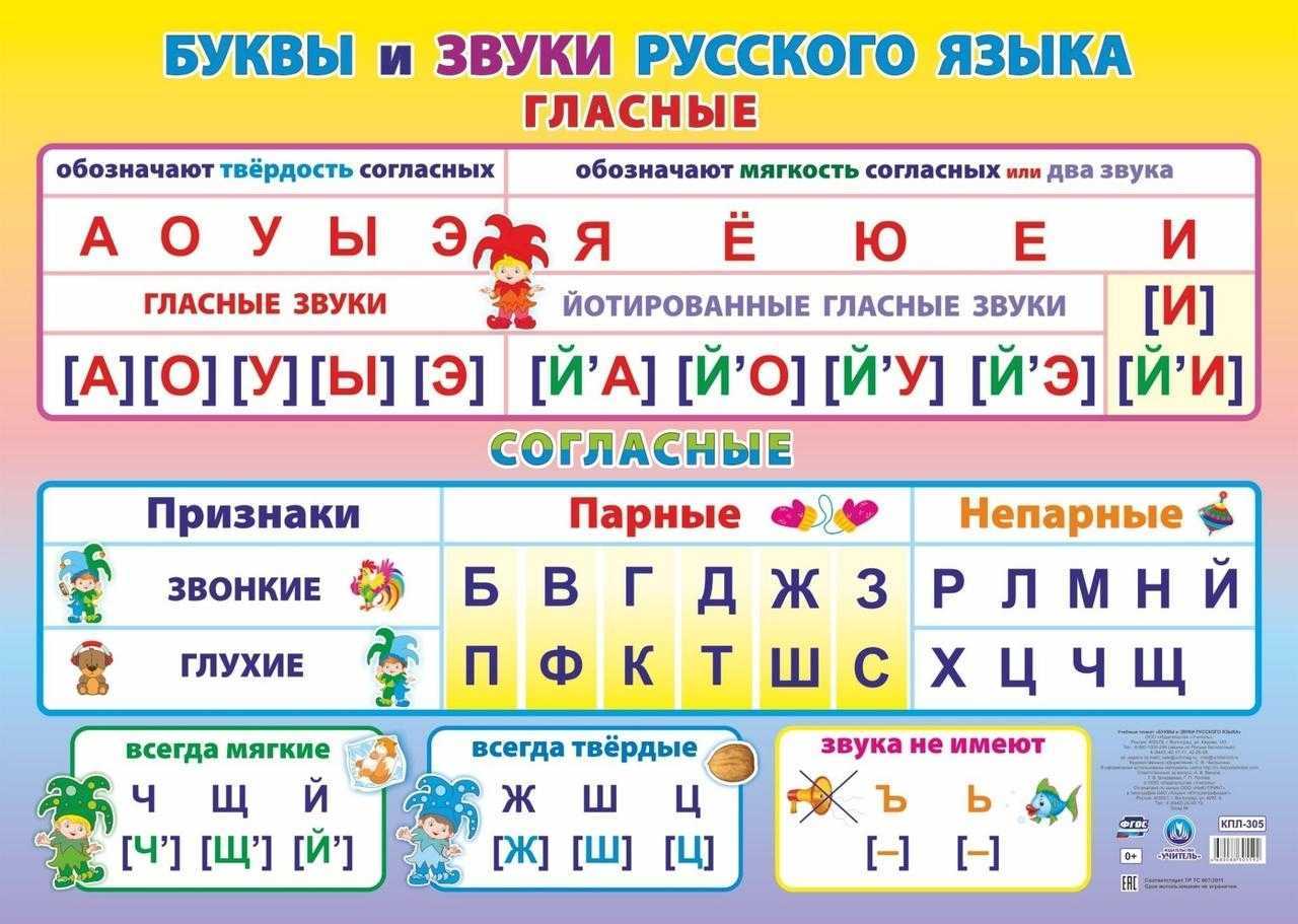 Русский язык. 2 класс. ответы к заданиям