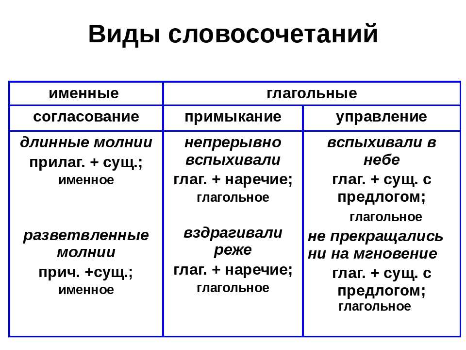 Впр по русскому языку 3 класс 2020 волкова вариант 1 с ответами