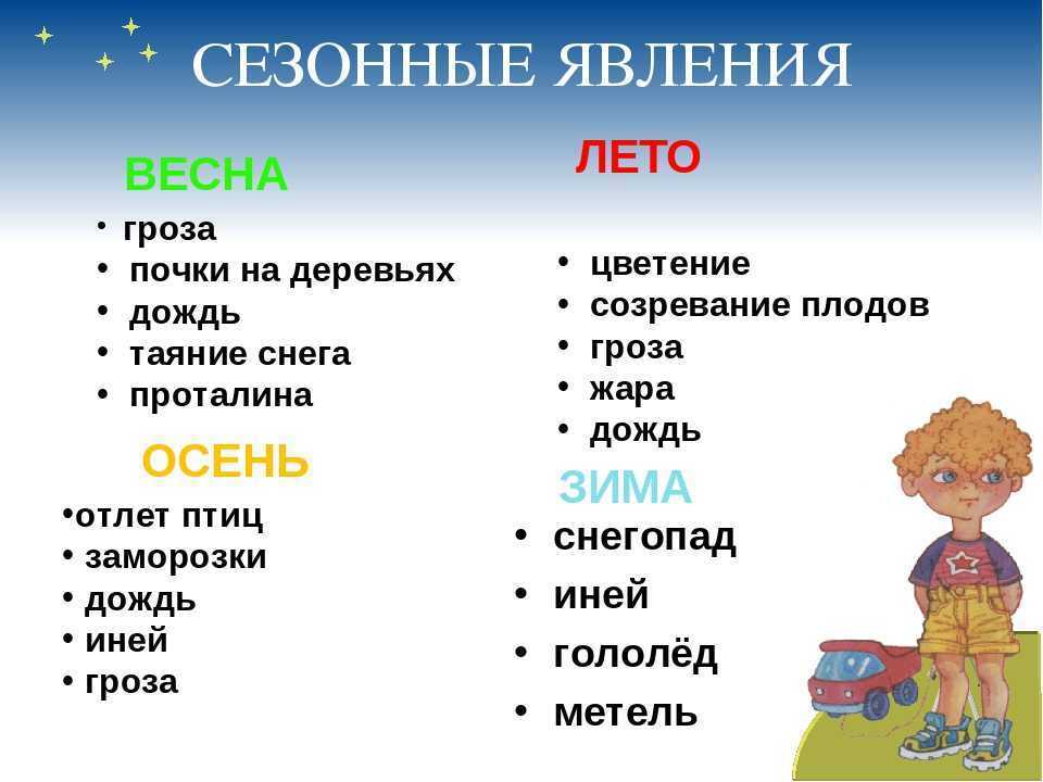 Окружающий мир 2 класс 1 часть. явления природы стр. 28 – 31
