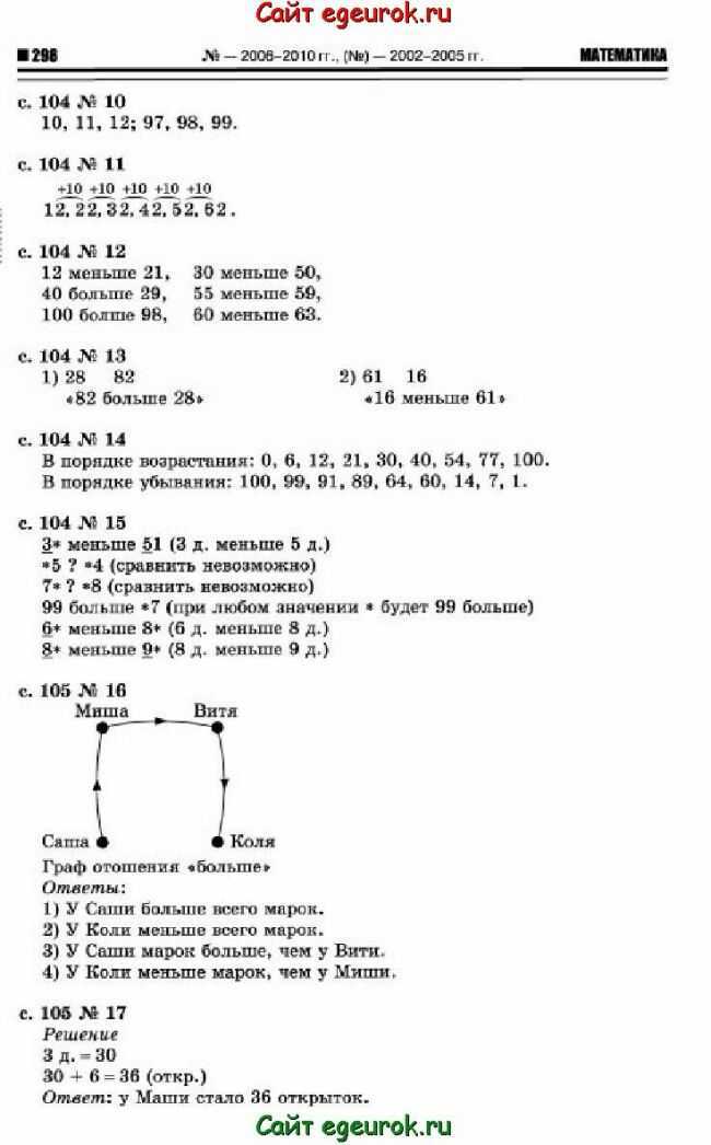 Гдз по математике 2 класс  рудницкая в.н., юдачева t.b.  часть 1, 2