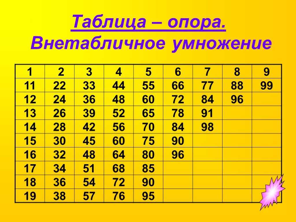 Конспект урока русского языка 
«односоставные предложения. 
виды односоставных предложений» | русский язык и литература  | учительский журнал
