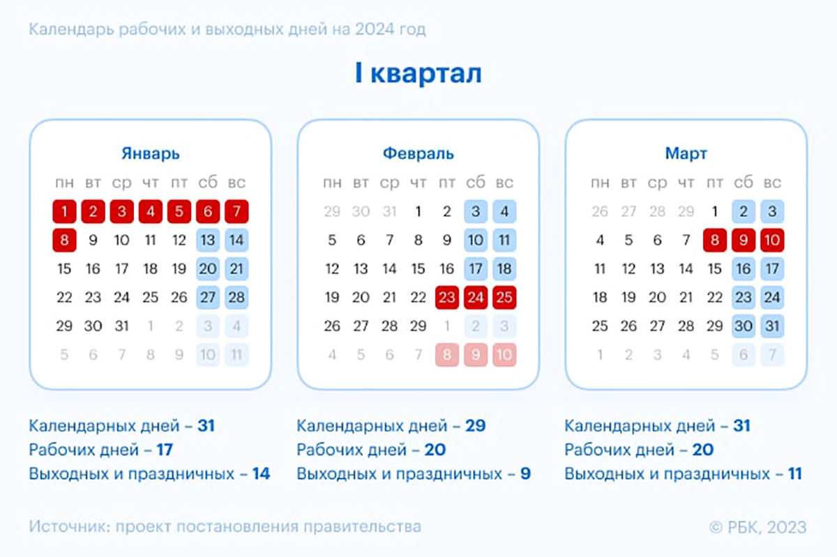 Гдз рф - готовые ответы по окружающему миру для 2 класса рабочая тетрадь плешаков а.а., новицкая м.ю. перспектива  просвещение
