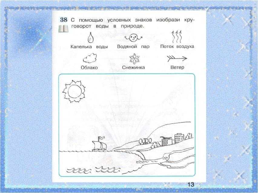 Конспект урока окружающего мира, 3 класс. превращения и круговорот воды. плешаков