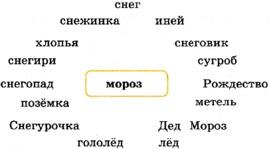 Гдз решебник по русскому языку 2 класс учебник гулецкая, федорович часть 1, 2