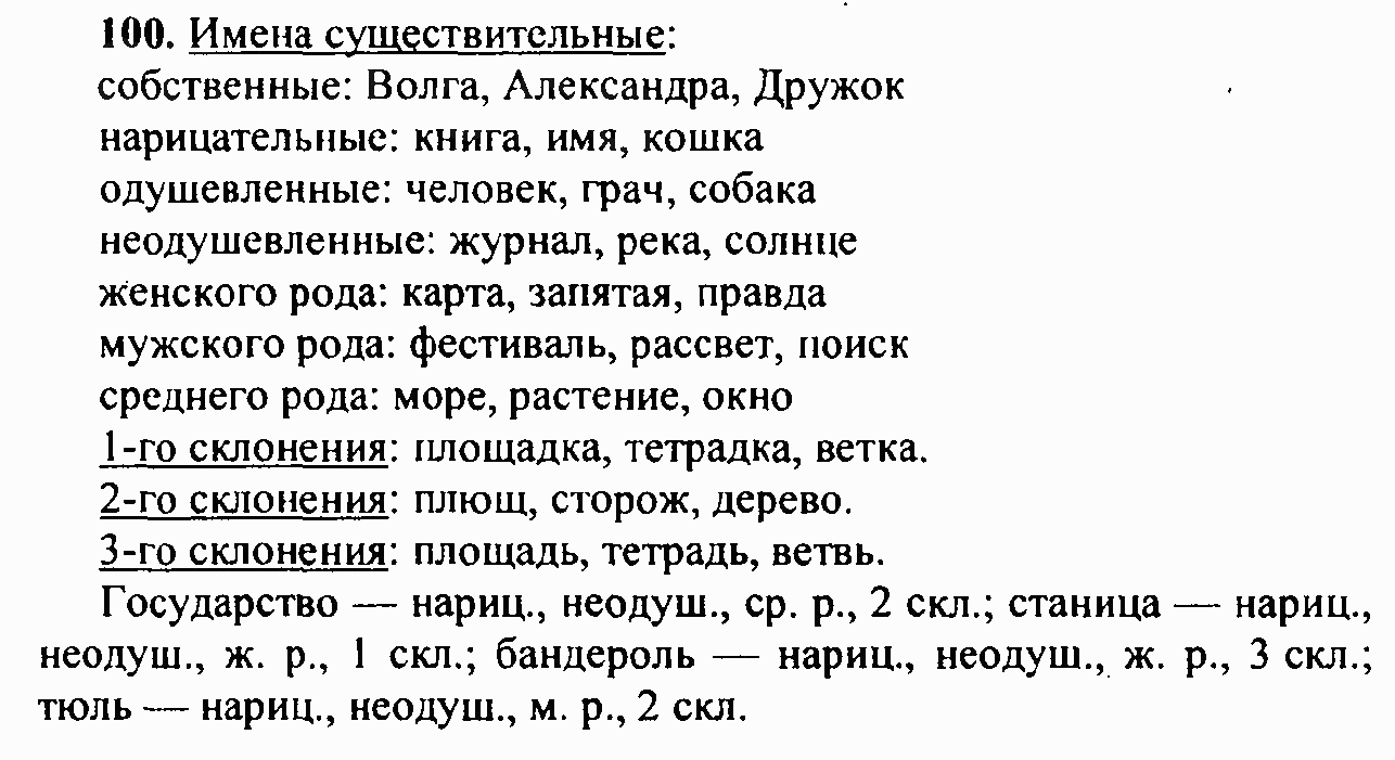 Гдз по русскому языку 2 класс учебник канакина, горецкий часть 1, 2