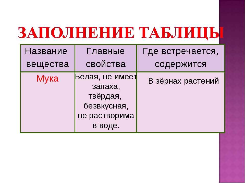 Окружающий мир 3 класс плешаков рабочая тетрадь 1 часть — страницы 49, 50, 51