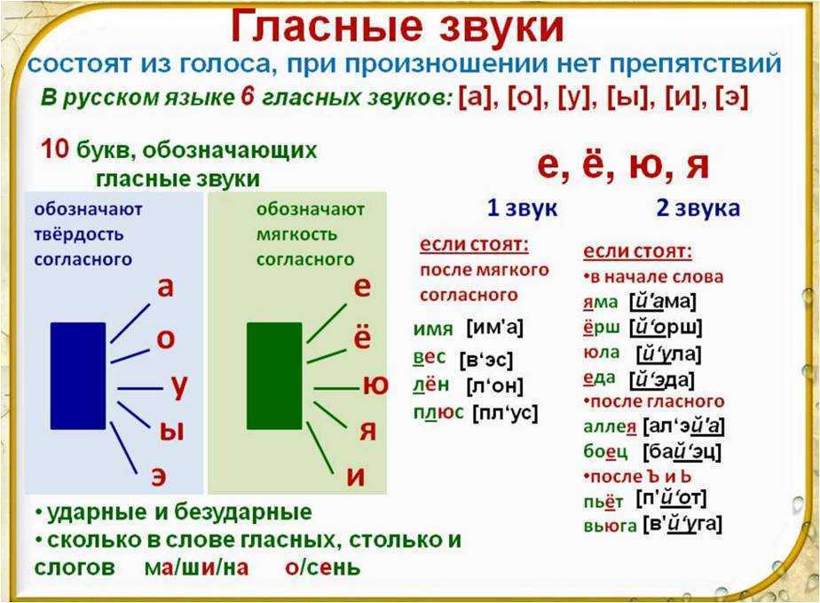 Гдз и решебник русский язык 2 класс рамзаева - учебник