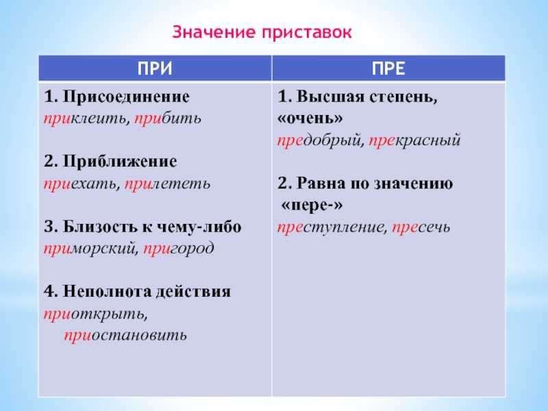 Гдз решебник русский язык 3 класс учебник «просвещение» канакина, горецкий.
