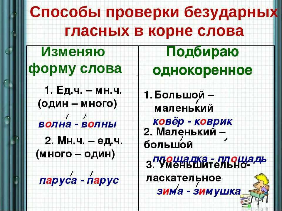 Самостоятельная работа по русскому языку 3 класс безударные гласные в корне - научные работы на obrazovano.ru