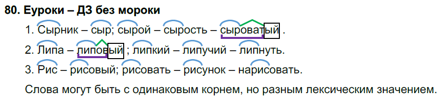 Родственные слова (однокоренные). давайте разберёмся!