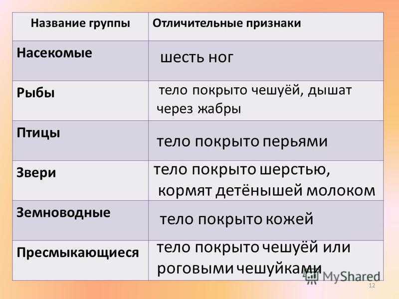 Гдз решебник по окружающему миру 3 класс плешаков, крючкова учебник просвещение