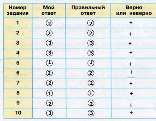 Окружающий мир 3 класс плешаков рабочая тетрадь 1 часть — страницы 10, 11