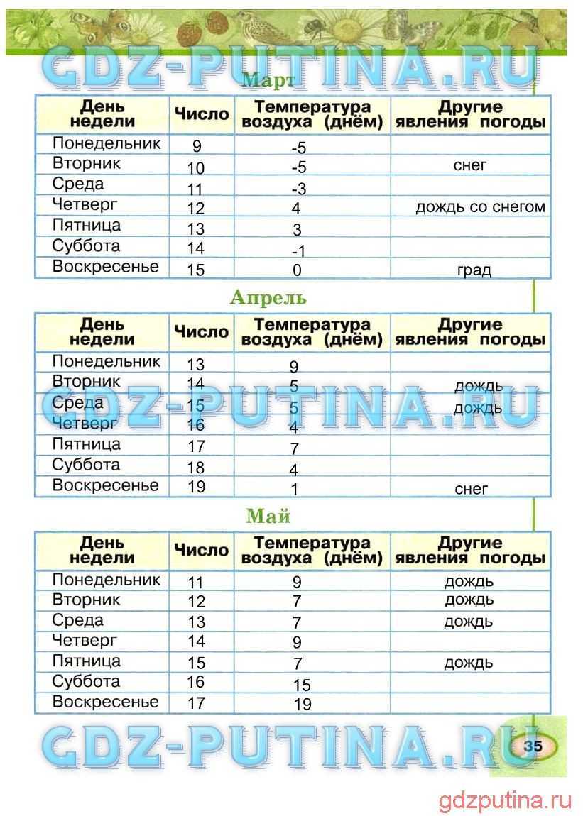 Гдз решебник по окружающему миру 2 класс плешаков рабочая тетрадь просвещение