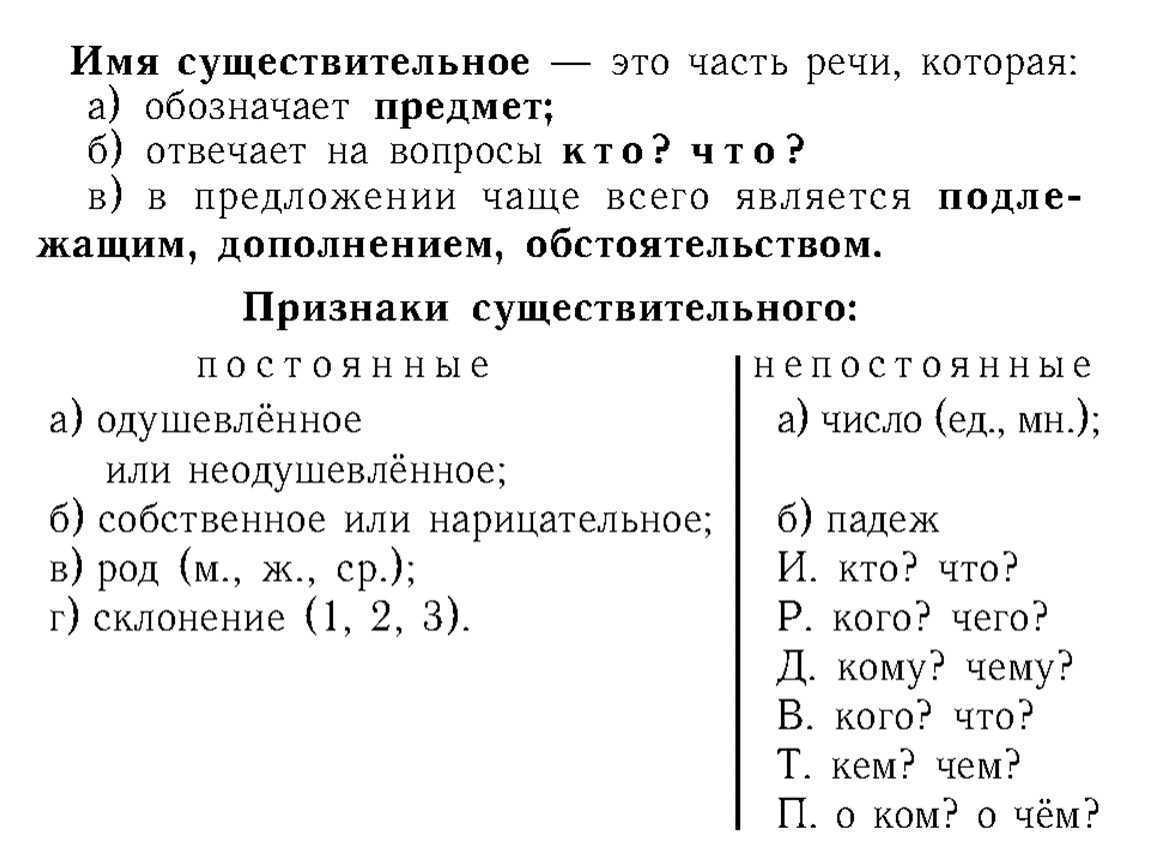 Гдз решебник учебник русский язык 2 класс канакина