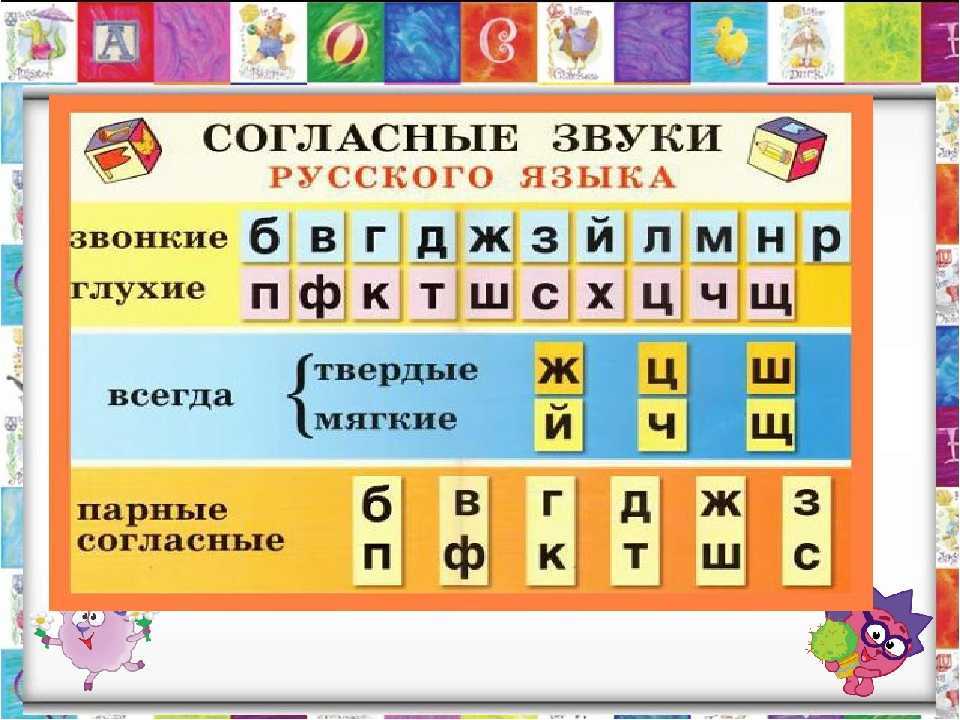 Согласные звуки
