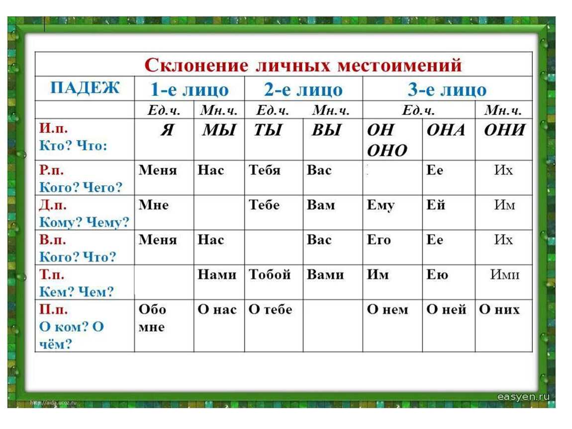 Тест по русскому языку. 10 класс. местоимение. ответы. на сёзнайке.ру