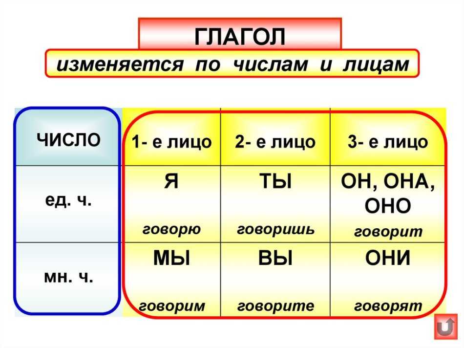Гдз решебник по русскому языку 2 класс канакина рабочая тетрадь просвещение