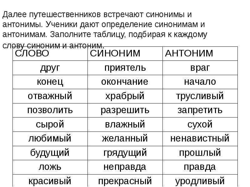 Русский язык. 2 класс. ответы к заданиям |  волжский класс