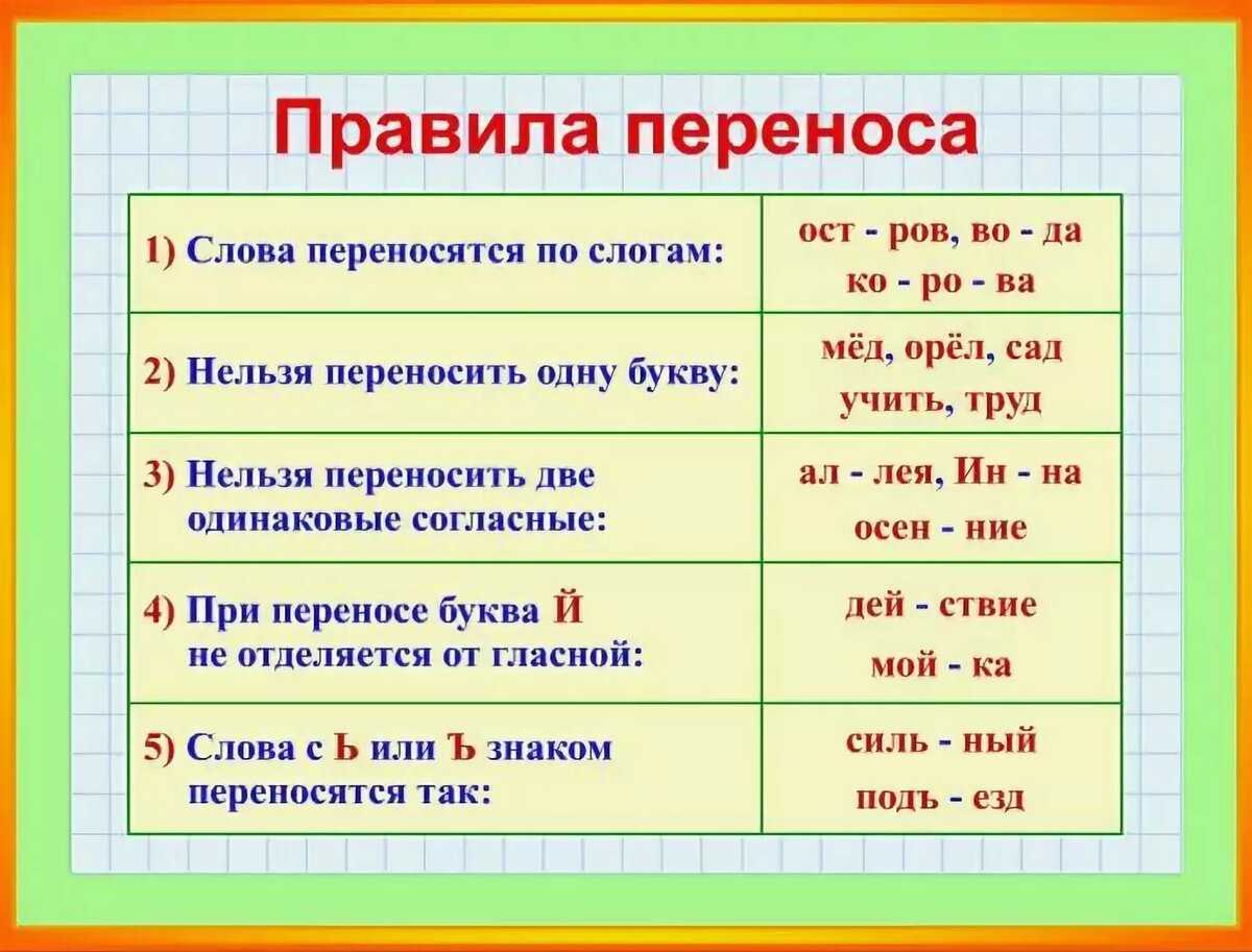 Гдз по русскому языку 2 класс  иванов  начальная школа xxi века