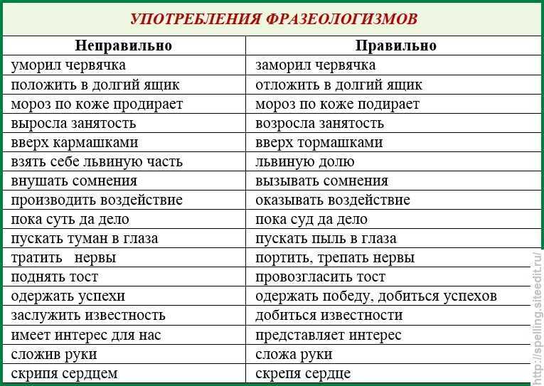 Что такое фразеологизмы?