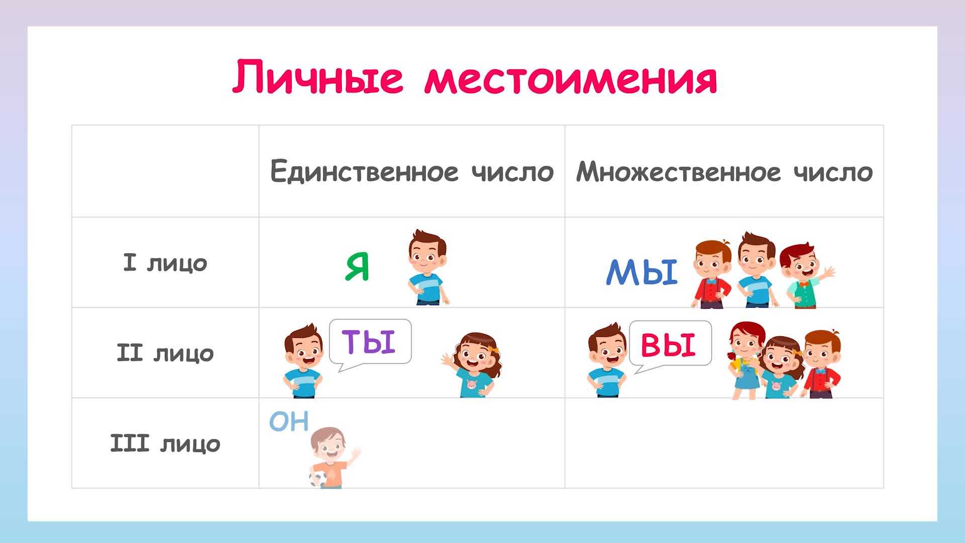 Личные местоимения